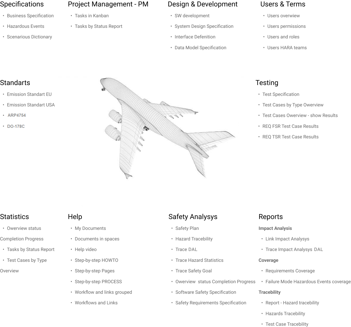 DO-178C reports Sheme