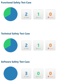 ISO26262 custom example
